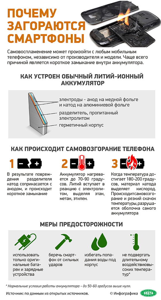 почему загораются смартфоны