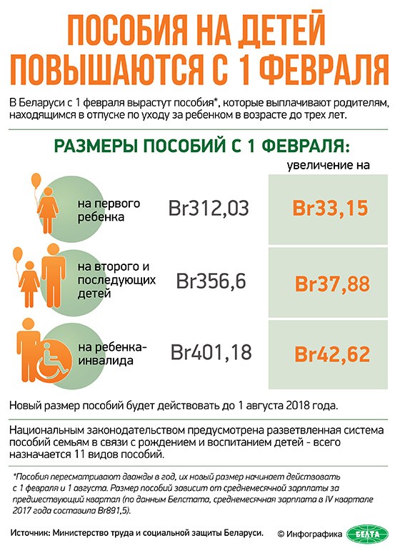 В Беларуси с 1 февраля вырастут пособия