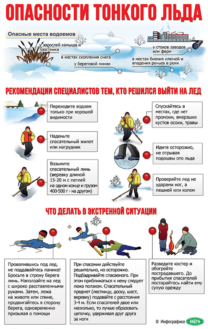 опасности тонкого льда