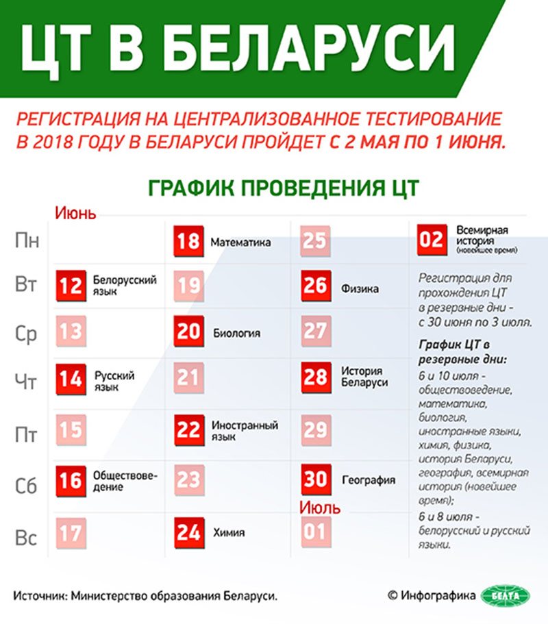 цт в беларуси 2018
