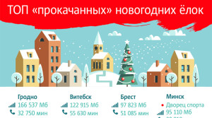 топ елок МТС_