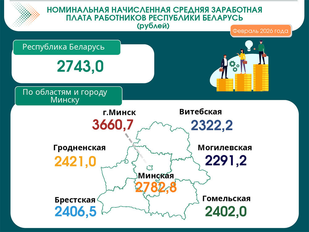 средняя зп в феврале 2026