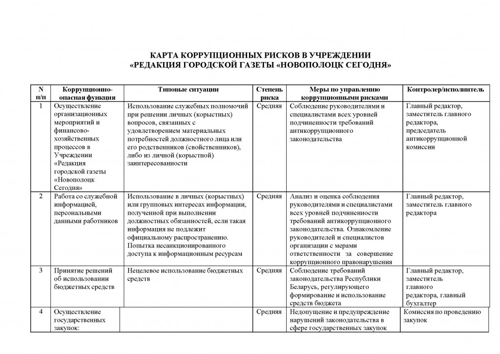 Карта коррупционных рисков НС_Страница_1