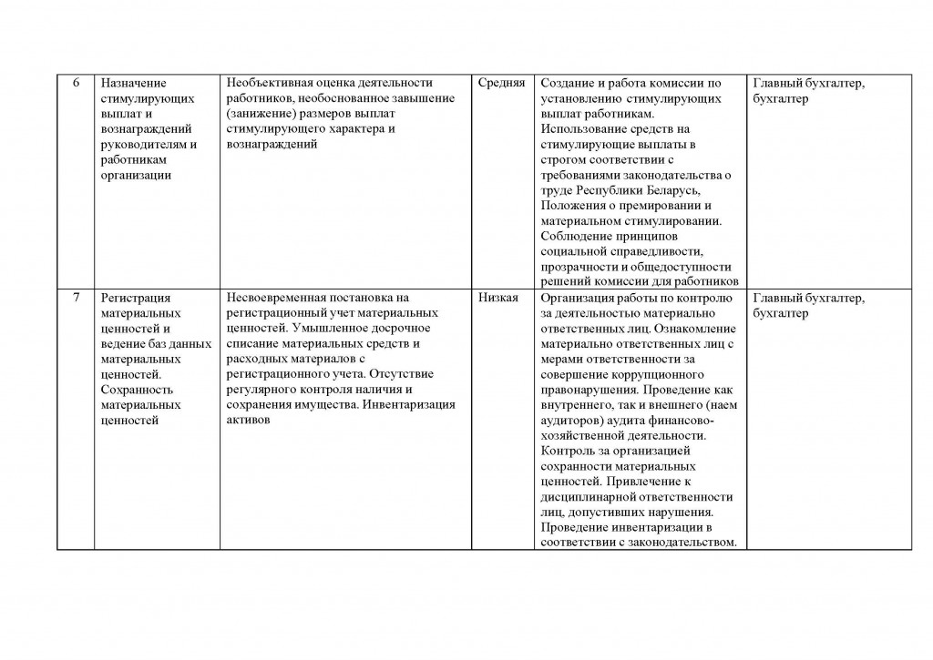 Карта коррупционных рисков НС_Страница_3