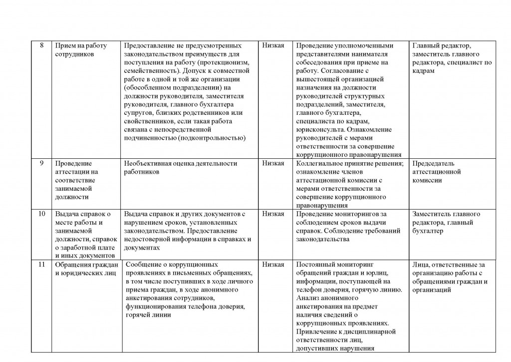 Карта коррупционных рисков НС_Страница_4