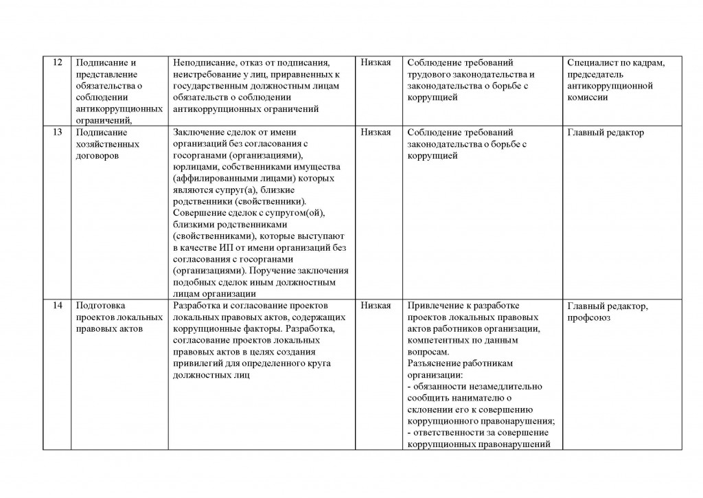 Карта коррупционных рисков НС_Страница_5
