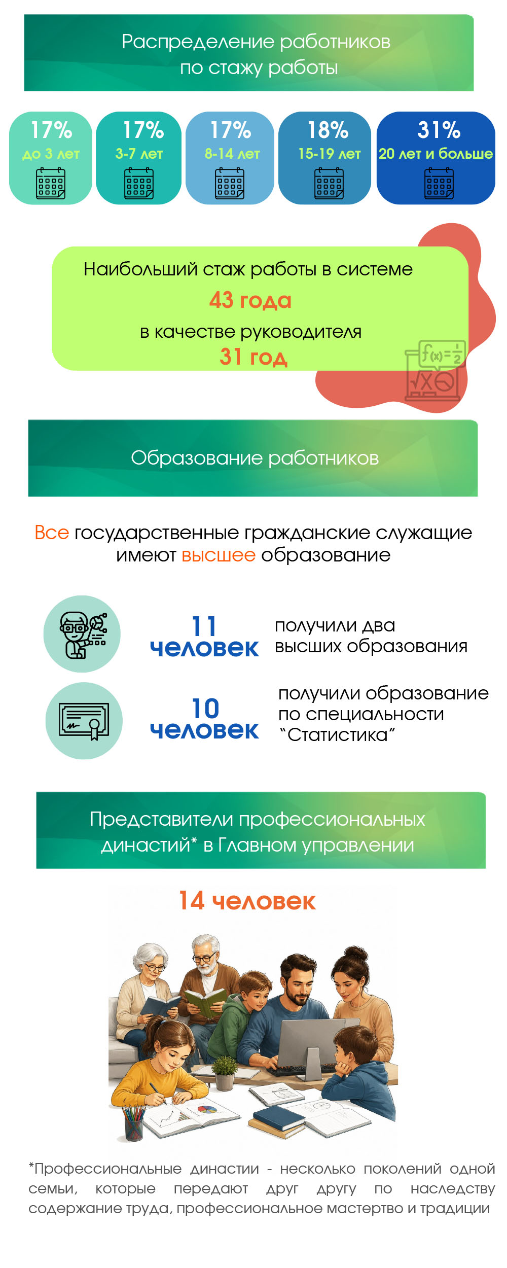 ОБЗОР 2026 КО ДНЮ СТАТИСТИКИ