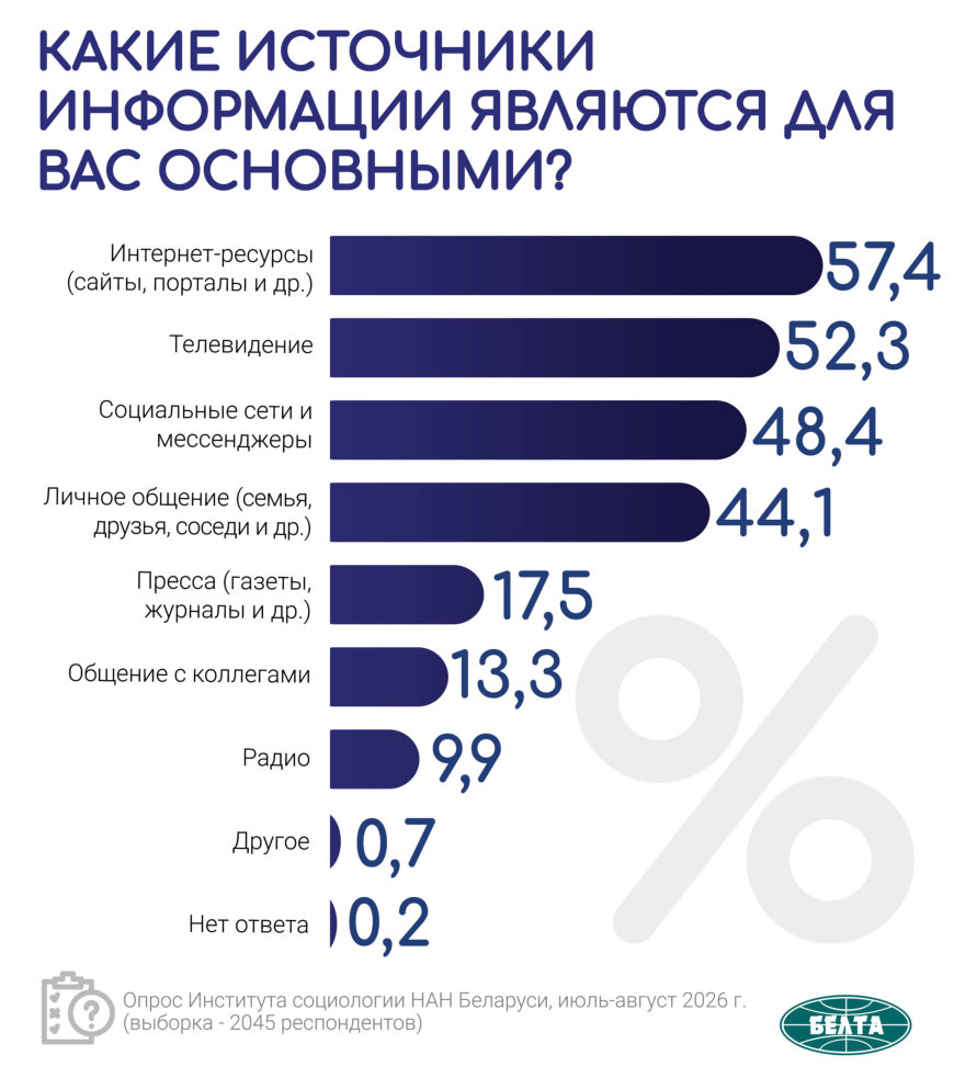 Kakie-istochniki-informatsii-javljajutsja-dlja-Vas-osnovnymie_rezultat