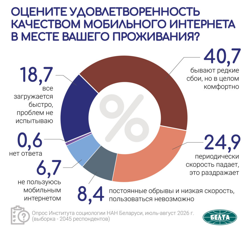 Otsenite-udovletvorennost-kachestvom-mobilnogo-interneta-v-meste-Vashego-prozhivanija_rezultat